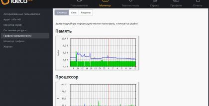 Шлюз безопасности Ideco ICS. ВЕБ-ИНТЕРФЕЙС