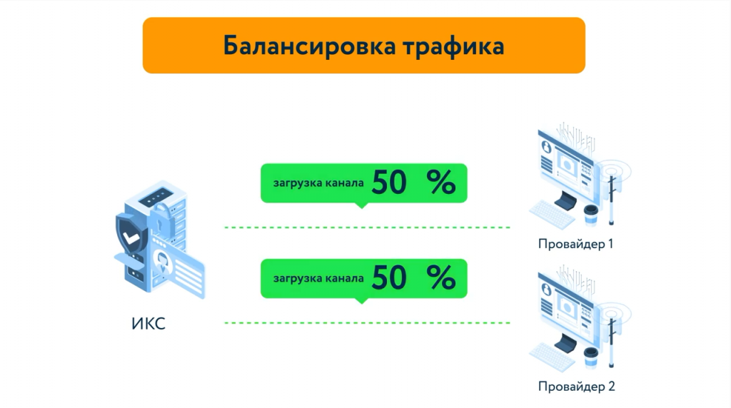 Почему будет легко интегрировать ИКС в вашу корпоративную сеть? Множество сервисов и возможностей ИКС обеспечивают комфортную интеграцию в вашу корпоративную сеть:- ИКС работает с любой сетевой топологией и взаимодействует с существующими системами- Поддерживаются практически все необходимые протоколы и технологии, используемые операторами- ИКС позволяет работать с несколькими провайдерами и балансировать трафик между ними- Вы можете строить внутреннюю сеть с какой угодно структурой и протоколами- Доступно подключение удаленных пользователей и целых офисов с помощью современных технологии виртуальных частных сетей, а также безопасное управление удаленными офисами вашей компании, когда они образуют единую корпоративную сеть.Интернет контроль Сервер - российский шлюз безопасности на FreeBSD.Купить Контент-фильтр (ИКС) для школ, Купить Межсетевой экран ИКС для госструктур (серт.ФСТЭК), FreeBSD