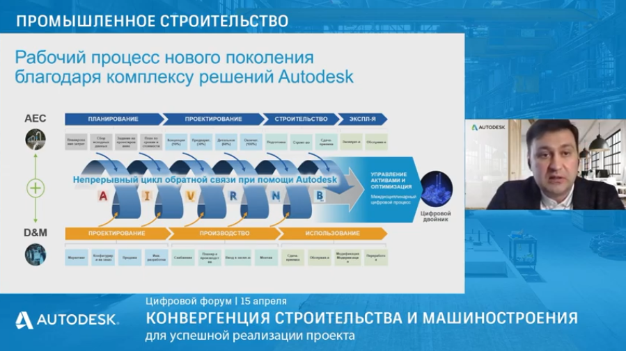 Блок 3: Промышленное строительство / Конвергенция строительства и машиностроения. Третий блок цифрового форума "Конвергенция строительства и машиностроения для успешной реализации проекта" Autodesk, Купить Autodesk AutoCAD, Промышленное строительство, Конвергенция строительства и машиностроения