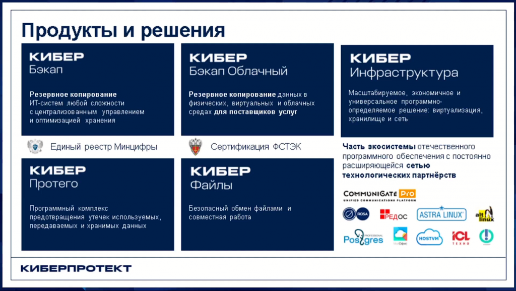 Кибер Инфраструктура. Вебинар "Резервный четверг 03/08". Прошедшая встреча была посвящена Кибер Инфраструктуре – универсальному, экономичному и масштабируемому решению, объединяющему программно-определяемое хранилище, программно-определяемую сеть и систему виртуализации. Киберпротект, Купить Кибер Бэкап, Купить Кибер Протего, Купить Кибер Инфраструктура, Резервный четверг 03/08