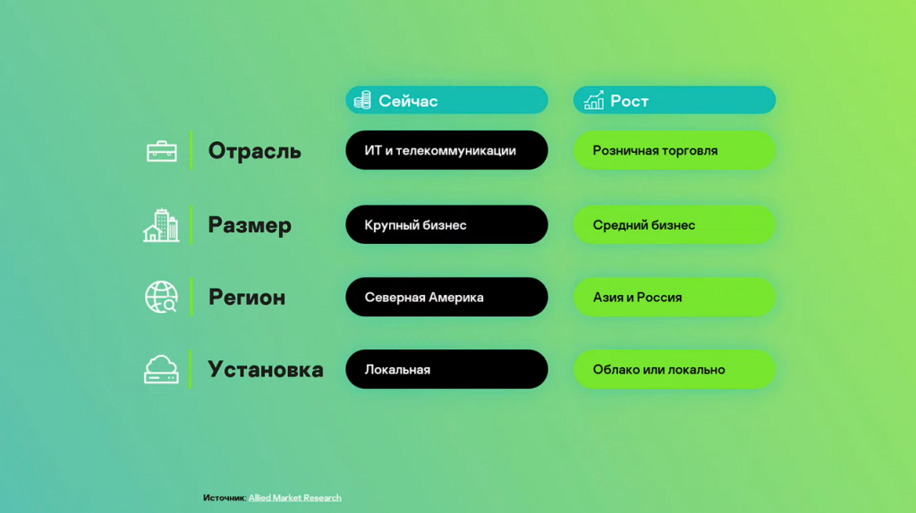 Защита конечных точек: почему вам нужен EDR? Вредоносные программы, в том числе шифровальщики и бесфайловые вирусы, постоянно совершенствуются и умеют обходить традиционные средства защиты. А еще их можно легко и дешево приобрести в даркнете, поэтому компаниям нужна современная и эффективная защита от угроз подобного типа. Решения Kaspersky Optimum Security помогут компаниям с небольшой службой ИБ усилить защиту рабочих мест и наладить процесс реагирования на новые угрозы, ускользающие из поля зрения базовых защитных решений. Они максимально автоматизированы и делают работу команды ИБ эффективнее. Kaspersky Lab, Купить Антивирус Касперского, Kaspersky Optimum Security, EDR