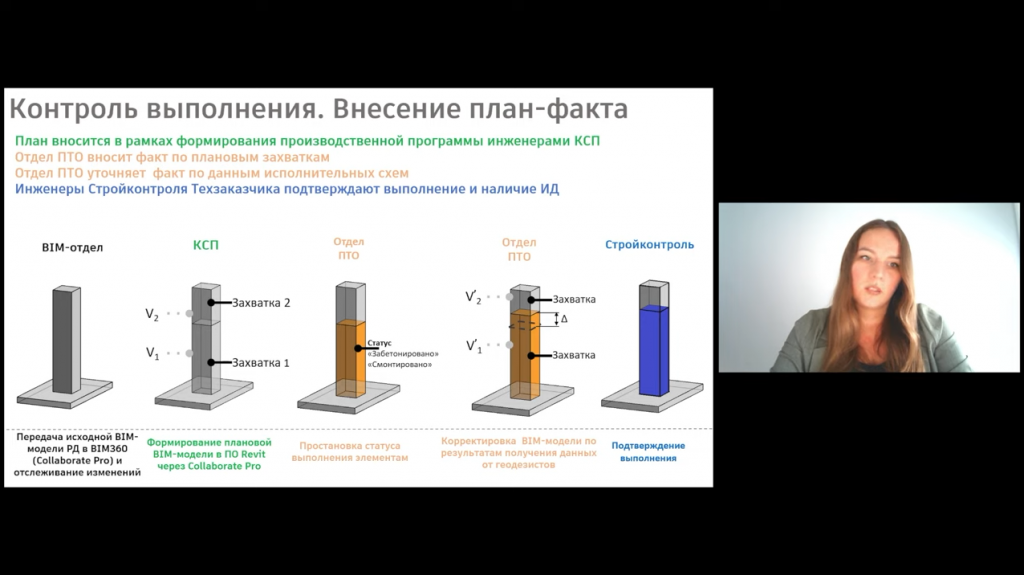 Технопарк ПАО Сбербанк. Внедрение BIM-технологий в строительстве. Доклад о том, как Сбер впервые прорабатывает комплексный подход к использованию BIM-технологий на всех этапах жизненного цикла на объекте «Технопарк». Здание Технопарка является новым архитектурным символом инновационного центра «Сколково» в г. Москва. Программное обеспечение Autodesk стало основой большинства пилотных проектов, проводимых на проекте «Технопарк». BIM360Docs и Collaborate Pro, Revit, Navisworks, ReCap помогли провести качественный реинжиниринг существующих процессов в стадии строительства объекта и помогли выйти на новый уровень управления информацией, а также позволили применять data-driven подход к принятию решений. Autodesk, Купить Autodesk AutoCAD, конвергенция строительства и машиностроения, форум "Конвергенция строительства и машиностроения для успешной реализации проекта"