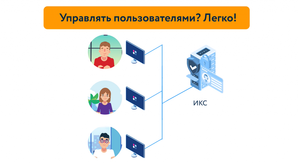 Легко управляйте доступом пользователей и контролируйте приложения / Российский межсетевой экран ИКС. ИКС позволяет легко управлять доступом пользователей в интернет. Вы можете запрещать и разрешать определённые соединения и отслеживать запущенные на компьютерах приложения. Исходя из ваших задач, авторизация пользователей в ИКС может осуществляться по IP/MAC-адресу, через LDAP, по логину и паролю, через VPN, через SMS или звонок, а также с помощью утилиты Xauth.Есть два способа для контроля приложений: через утилиту Xauth или технологию DPI. Управляйте доступом пользователей в сеть и контролируйте приложения с помощью ИКС. Купить Контент-фильтр (ИКС) для школ, Купить Межсетевой экран ИКС для госструктур (серт.ФСТЭК), LDAP, Xauth