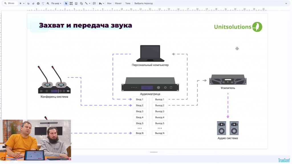 Вебинар: обзор системы управления переговорными комнатами TrueConf Coordinator 1.1. В рамках вебинара Максим Махоня, старший разработчик системы Coordinator, и Лев Якупов, директор по маркетингу Труконф, провели обзор функциональных возможностей системы, поделились опытом внедрения и различными сценариями использования программно-аппаратного комплекса Coordinator. TrueConf Coordinator 1.1, Максим Махоня, Лев Якупов, TrueConf Server 5.2, Купить TrueConf Server, Купить TrueConf Enterprise, TrueConf MCU, TrueConf Online, Купить Сервер ВКС
