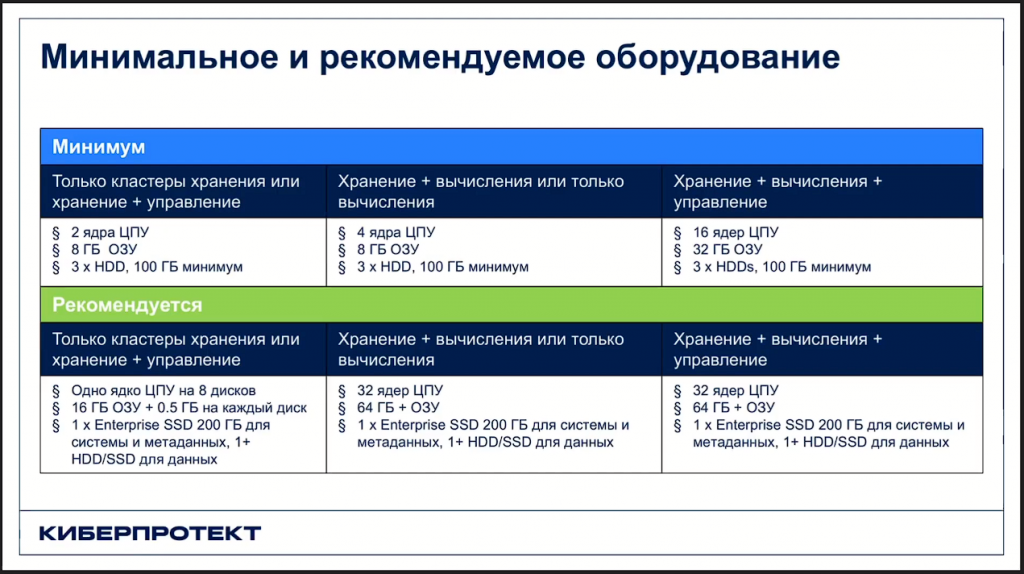 Кибер Инфраструктура. Вебинар "Резервный четверг 7/09". Прошедшая встреча была посвящена Кибер Инфраструктуре – универсальному, экономичному и масштабируемому решению, объединяющему программно-определяемое хранилище, программно-определяемую сеть и систему виртуализации. Киберпротект, Купить Кибер Бэкап, Купить Кибер Протего, Купить Кибер Инфраструктура, Резервный четверг 7/09