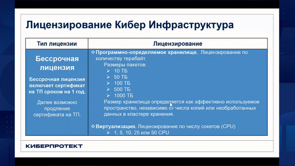 Кибер Инфраструктура. Вебинар "Резервный четверг 11/05". Что такое РЕЗЕРВНЫЙ ЧЕТВЕРГ? Это вебинары, которые каждую неделю обеспечивают прямую связь с техническими специалистами нашей компании и охватывают все самые важные темы о хранении, обработки и защиты данных. В рамках вебинаров мы отвечаем на различные вопросы о системах хранения данных, виртуализации, синхронизации, а также резервного копирования и восстановления данных с помощью наших решений. Целью вебинаров является рассказ о лучших практиках защиты данных, реализации самых сложных решений, повышения эффективности и надежности работы критически важных информационных систем! Если вы пропустили одно из мероприятий - ничего страшного, ведь совсем скоро наступит очередной РЕЗЕРВНЫЙ ЧЕТВЕРГ, где можно будет задать все необходимые вопросы и получить информацию о последних изменениях в наших продуктах и лучших практиках их применения! О чем говорили в этот РЕЗЕРВНЫЙ ЧЕТВЕРГ? Вы познакомились с возможностями новой версии нашей гиперконвергентной системы Кибер Инфраструктура 5.0, которая предназначена для создания отказоустойчивого, масштабируемого хранилища данных, системы виртуализации на базе стандартного оборудования. Мы рассказали о новых возможностях, поддержке российских ОС в качестве гостевых ОС, а также различных сценариях применения универсальной и масштабируемой ИТ-инфраструктуры, объединяющей виртуализацию, программно-определяемую сеть, блочные, файловые и объектные хранилища. Киберпротект, Купить Кибер Бэкап, Купить Кибер Протего, Купить Кибер Инфраструктура, Резервный четверг 11/05
