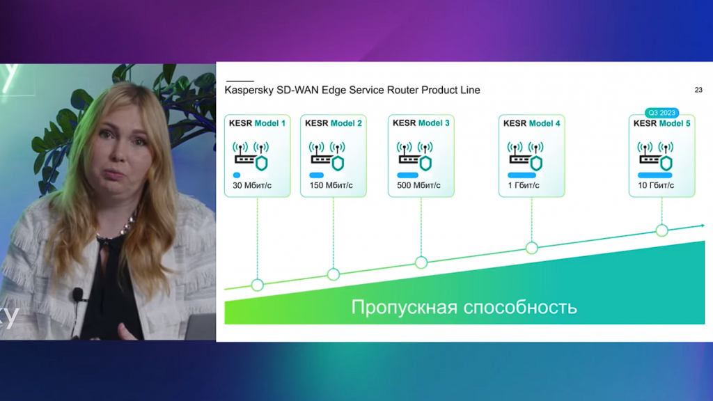 Лицензирование ПО и оборудования