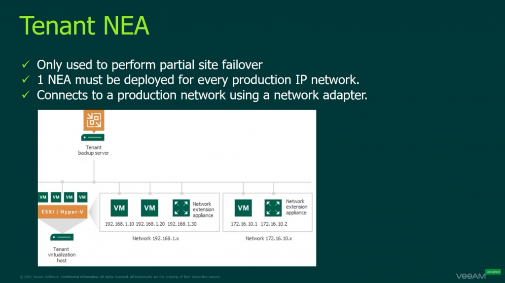 Управление сетевыми ресурсами репликации Veeam Cloud Connect (VLAN, общедоступные IP-адреса, NEA, NSX). В этом обучающем видео эксперты Veeam® обсуждают, как управлять сетевыми ресурсами репликации Veeam Cloud Connect, включая VLAN, общедоступные IP-адреса, NEA, NSX и многое другое. Veeam Software, Купить Veeam Backup Essentials, Купить Veeam Backup & Replication, Купить Veeam ONE, AWS, Invent 2021