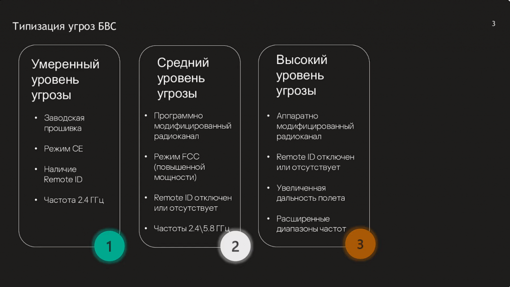 Лаборатория Касперского. Современные угрозы от дронов и противодействие им. Выступление Владимира Клешнина, руководителя по развитию бизнеса Kaspersky Antidrone на конференции Kaspersky DroneSecurity Day 2023. Kaspersky Lab, Купить Антивирус Касперского, Владимир Клешнин