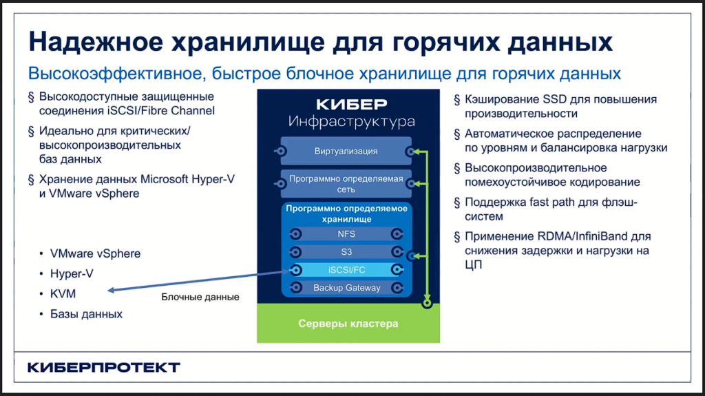 Кибер Инфраструктура. Вебинар "Резервный четверг 7/09". Прошедшая встреча была посвящена Кибер Инфраструктуре – универсальному, экономичному и масштабируемому решению, объединяющему программно-определяемое хранилище, программно-определяемую сеть и систему виртуализации. Киберпротект, Купить Кибер Бэкап, Купить Кибер Протего, Купить Кибер Инфраструктура, Резервный четверг 7/09