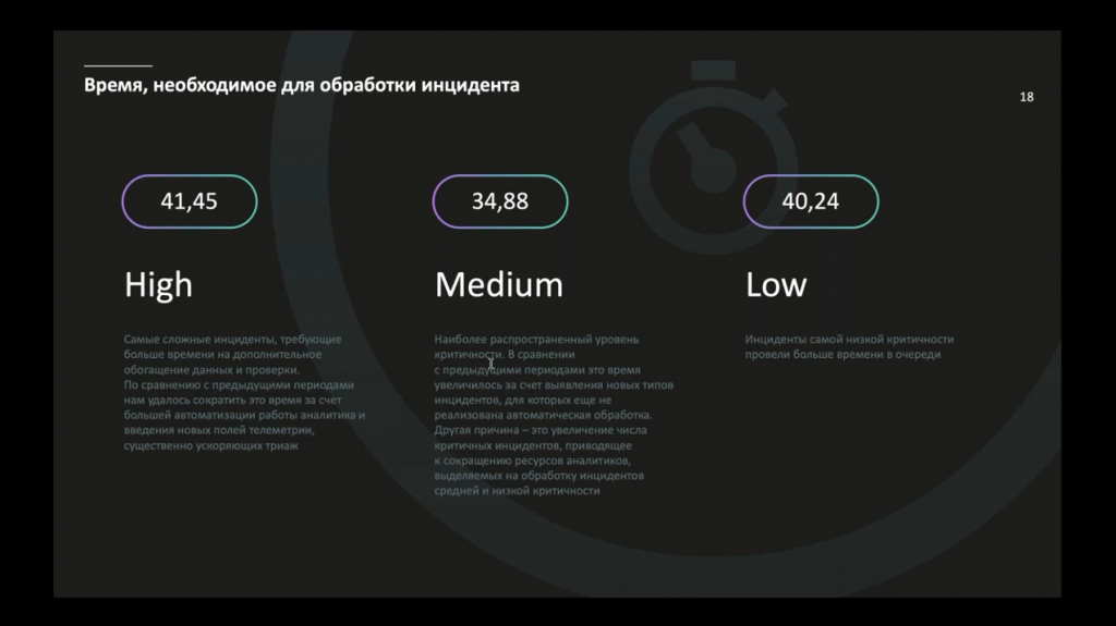 Kaspersky MDR: актуальная статистика глобальных киберинцидентов за 2021 год. Kaspersky Managed Detection and Response (MDR) – это интеллектуальный сервис управляемой безопасности. Он максимально автоматизирован и преимущественно основан на машинном обучении, но при этом находится под пристальным контролем экспертов «Лаборатории Касперского». Kaspersky MDR мгновенно повышает уровень защиты от сложных угроз за счет быстрого развертывания услуги «под ключ». Kaspersky Lab, Купить Kaspersky Security для бизнеса, Kaspersky Managed Detection, MDR