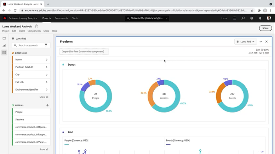 #SavvySearch| Adobe Summit Sneaks 2021. С помощью Project #SavvySearch пользователи Adobe Experience Cloud получают мгновенные ответы на все свои актуальные вопросы через один интерфейс, доступный на каждом экране платформы, всего одним щелчком мыши.