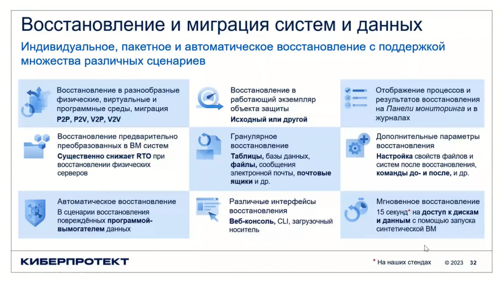 Кибер Бэкап 16. Вебинар "Резервный четверг 22/06". Что такое РЕЗЕРВНЫЙ ЧЕТВЕРГ? Это серия вебинаров, охватывающих все самые важные темы, касающиеся резервного копирования и защиты данных. Вебинары проходят раз в неделю. Отвечаем на все ваши вопросы о резервном копировании, восстановлении и защите с данных с помощью наших продуктов, обсуждаем все нюансы реализации самых сложных решений, говорим о том, что вас волнует и как мы можем помочь вам защищать данные еще эффективнее, чтобы вы могли сосредоточиться на других, более важных для бизнеса задачах! Киберпротект, Купить Кибер Бэкап, Купить Кибер Протего, Купить Кибер Инфраструктура, Резервный четверг 22/06