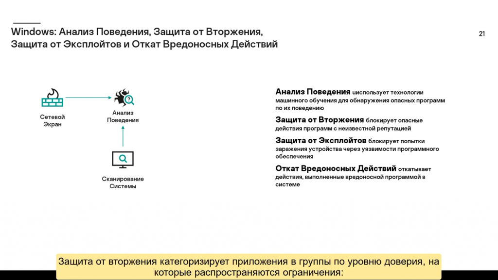 Часть #2: Технологии Kaspersky Endpoint Security Cloud. Какие технологии и компоненты защиты входят в состав Kaspersky Endpoint Security Cloud. Kaspersky Endpoint Security Cloud разработан для нужд малого и среднего бизнеса и позволяет удаленно управлять защитой устройств под управлением Windows, MacOS, iOS и Android с помощью облачной консоли. Kaspersky Lab, Купить Kaspersky Security для бизнеса, KESCloud, technicaltraining, KasperskyTechEdu