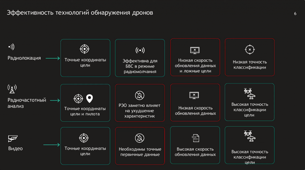 Лаборатория Касперского. Современные угрозы от дронов и противодействие им. Выступление Владимира Клешнина, руководителя по развитию бизнеса Kaspersky Antidrone на конференции Kaspersky DroneSecurity Day 2023. Kaspersky Lab, Купить Антивирус Касперского, Владимир Клешнин