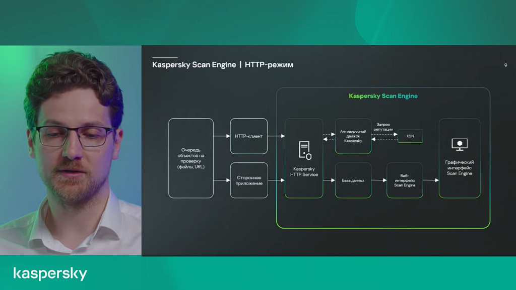 HTTP-режим