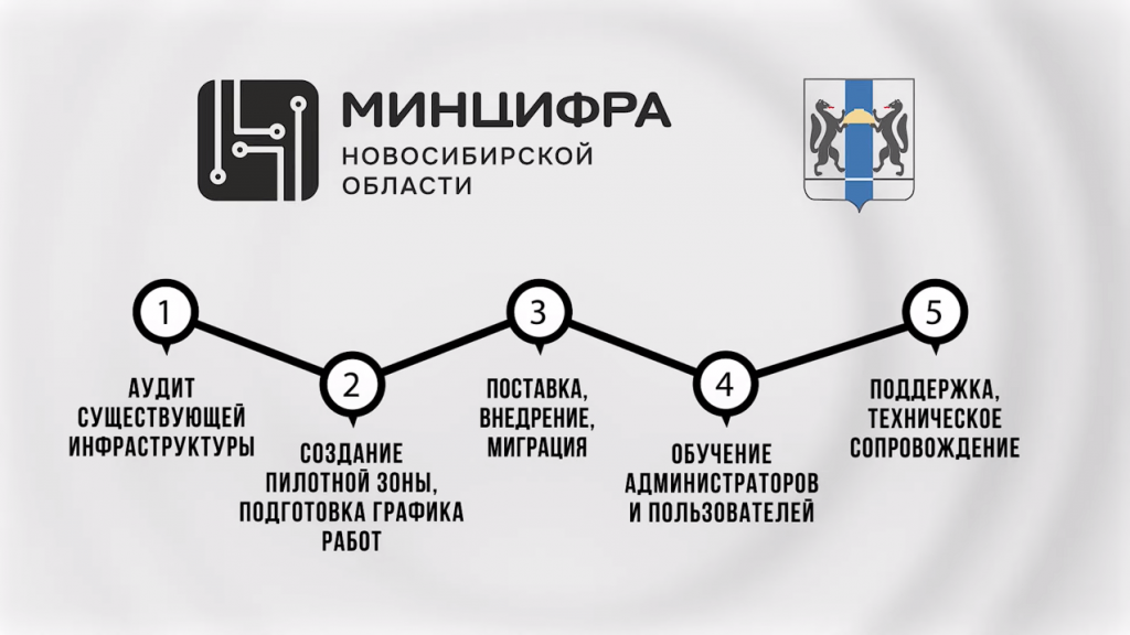 ПАК «Патриот» | ОС «Альт» в основе российского программно-аппаратного комплекса. Операционные системы «Альт» стали базой полностью российского программно-аппаратного комплекса «Патриот» от компании «Галэкс». ПАК стал оптимальным решением для организаций любого масштаба и сфер деятельности. Проект реализован при поддержке Минцифры Новосибирской области. Базальт СПО, ОС «Альт», Купить «Альт Рабочая станция», Купить «Альт Сервер», Купить «Альт Сервер Виртуализации», Галэкс
