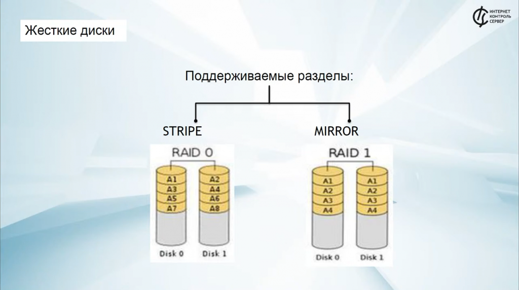 Файловый сервер ИКС: хранилище, FTP / Межсетевой экран на FreeBSD, отечественное ПО. Интернет Контроль Сервер позволяет организовать удобное файловое хранилище для корпоративной сети. В прямом эфире подробно разберем: * хранилище файлов: обзор, основные действия* жесткие диски: создание нового раздела* FTP: основные настройки и ресурсы* самба: основные настройки и ресурсыКупить Контент-фильтр (ИКС) для школ, Купить Межсетевой экран ИКС для госструктур (серт.ФСТЭК), FTP, FreeBSD Файловый сервер ИКС: хранилище, FTP / Межсетевой экран на FreeBSD, отечественное ПО. Интернет Контроль Сервер позволяет организовать удобное файловое хранилище для корпоративной сети. В прямом эфире подробно разберем: * хранилище файлов: обзор, основные действия* жесткие диски: создание нового раздела* FTP: основные настройки и ресурсы* самба: основные настройки и ресурсыКупить Контент-фильтр (ИКС) для школ, Купить Межсетевой экран ИКС для госструктур (серт.ФСТЭК), FTP, FreeBSD