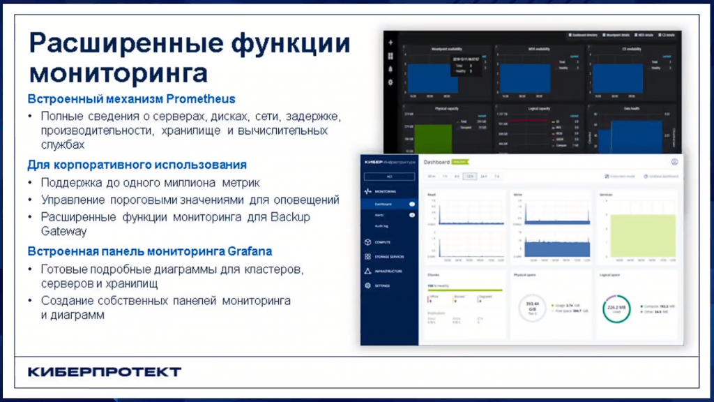 Кибер Инфраструктура. Вебинар "Резервный четверг 03/08". Прошедшая встреча была посвящена Кибер Инфраструктуре – универсальному, экономичному и масштабируемому решению, объединяющему программно-определяемое хранилище, программно-определяемую сеть и систему виртуализации. Киберпротект, Купить Кибер Бэкап, Купить Кибер Протего, Купить Кибер Инфраструктура, Резервный четверг 03/08