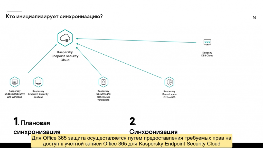 Часть #1: Из чего состоит Kaspersky Endpoint Security Cloud. Основные принципы работы Kaspersky Endpoint Security Cloud. Kaspersky Endpoint Security Cloud разработан для нужд малого и среднего бизнеса и позволяет удаленно управлять защитой устройств под управлением Windows, MacOS, iOS и Android с помощью облачной консоли. Kaspersky Lab, Купить Kaspersky Security для бизнеса, KESCloud, technicaltraining, KasperskyTechEdu