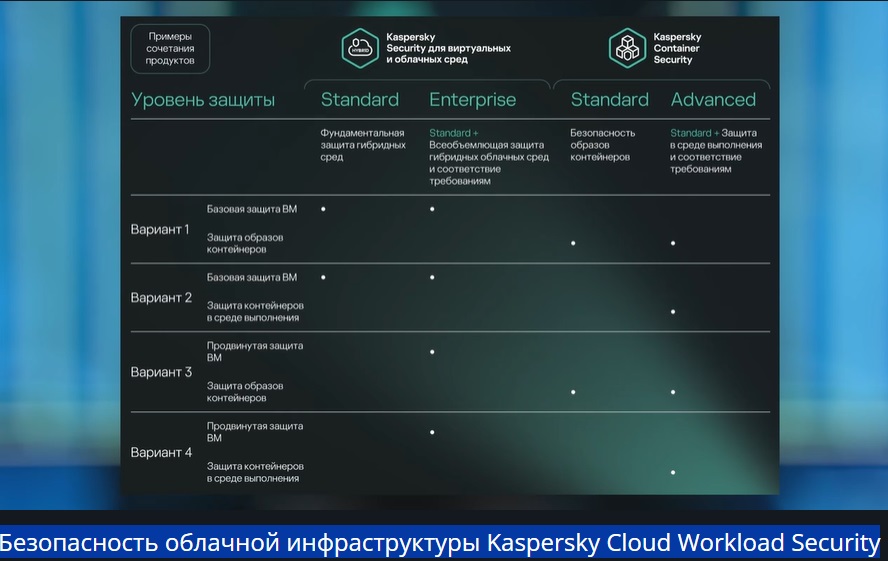 Kaspersky Cloud Workload Security (CWS) помогает справиться с этими угрозами! Благодаря передовым механизмам защиты облачных узлов, виртуальных машин, контейнеров и оркестраторов, обновленная версия продукта повышает уровень безопасности, масштабируемости и возможности расследования инцидентов для современных компаний