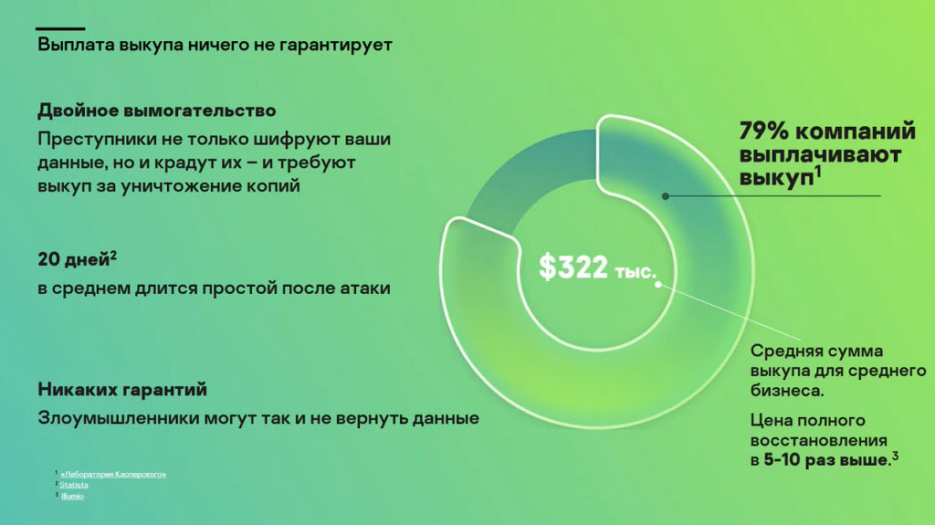 Защита конечных точек: почему вам нужен EDR? Вредоносные программы, в том числе шифровальщики и бесфайловые вирусы, постоянно совершенствуются и умеют обходить традиционные средства защиты. А еще их можно легко и дешево приобрести в даркнете, поэтому компаниям нужна современная и эффективная защита от угроз подобного типа. Решения Kaspersky Optimum Security помогут компаниям с небольшой службой ИБ усилить защиту рабочих мест и наладить процесс реагирования на новые угрозы, ускользающие из поля зрения базовых защитных решений. Они максимально автоматизированы и делают работу команды ИБ эффективнее. Kaspersky Lab, Купить Антивирус Касперского, Kaspersky Optimum Security, EDR