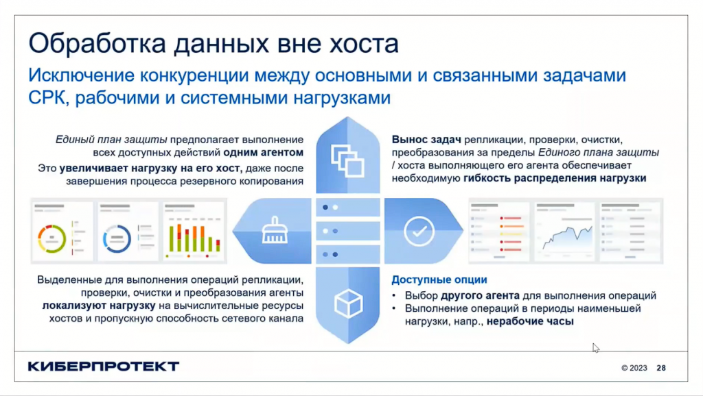Кибер Бэкап 16. Вебинар "Резервный четверг 22/06". Что такое РЕЗЕРВНЫЙ ЧЕТВЕРГ? Это серия вебинаров, охватывающих все самые важные темы, касающиеся резервного копирования и защиты данных. Вебинары проходят раз в неделю. Отвечаем на все ваши вопросы о резервном копировании, восстановлении и защите с данных с помощью наших продуктов, обсуждаем все нюансы реализации самых сложных решений, говорим о том, что вас волнует и как мы можем помочь вам защищать данные еще эффективнее, чтобы вы могли сосредоточиться на других, более важных для бизнеса задачах! Киберпротект, Купить Кибер Бэкап, Купить Кибер Протего, Купить Кибер Инфраструктура, Резервный четверг 22/06