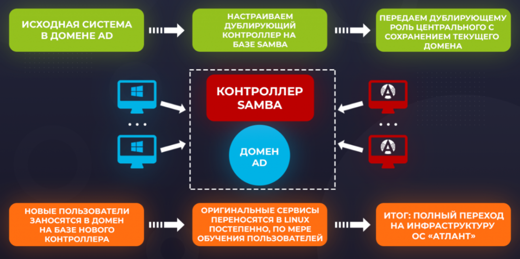 Возможность сохранять
