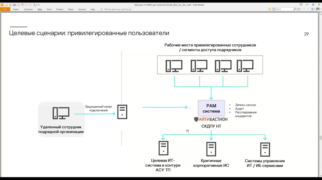 Вебинар «Kaspersky Secure Remote Workspace: как организовать кибериммунное рабочее место. 25 августа прошел вебинар «Kaspersky Secure Remote Workspace: как организовать кибериммунное рабочее место». Алексей Лафицкий, руководитель отдела продаж продуктов на базе KasperskyOS, рассказал о том, как переход на VDI и тонкие клиенты позволяет создать функциональную и масштабируемую инфраструктуру рабочих мест, при этом снизив стоимость владения.Решение Kaspersky Secure Remote Workspace (KSRW), включающее в себя киберимунные тонкие клиенты на базе операционной системы KasperskyOS, обеспечивает:-построение функциональной инфраструктуры тонких клиентов;-централизованное управление всем парком устройств;-кибербезопасность без использования дополнительных антивирусных средств защиты.Kaspersky Lab, Купить Kaspersky Security для бизнеса, Kaspersky Secure Remote Workspace, VDI